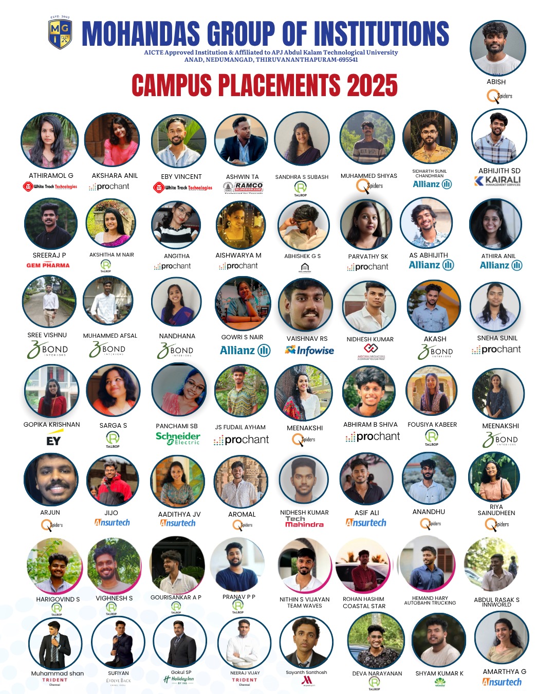 campus placements 2025